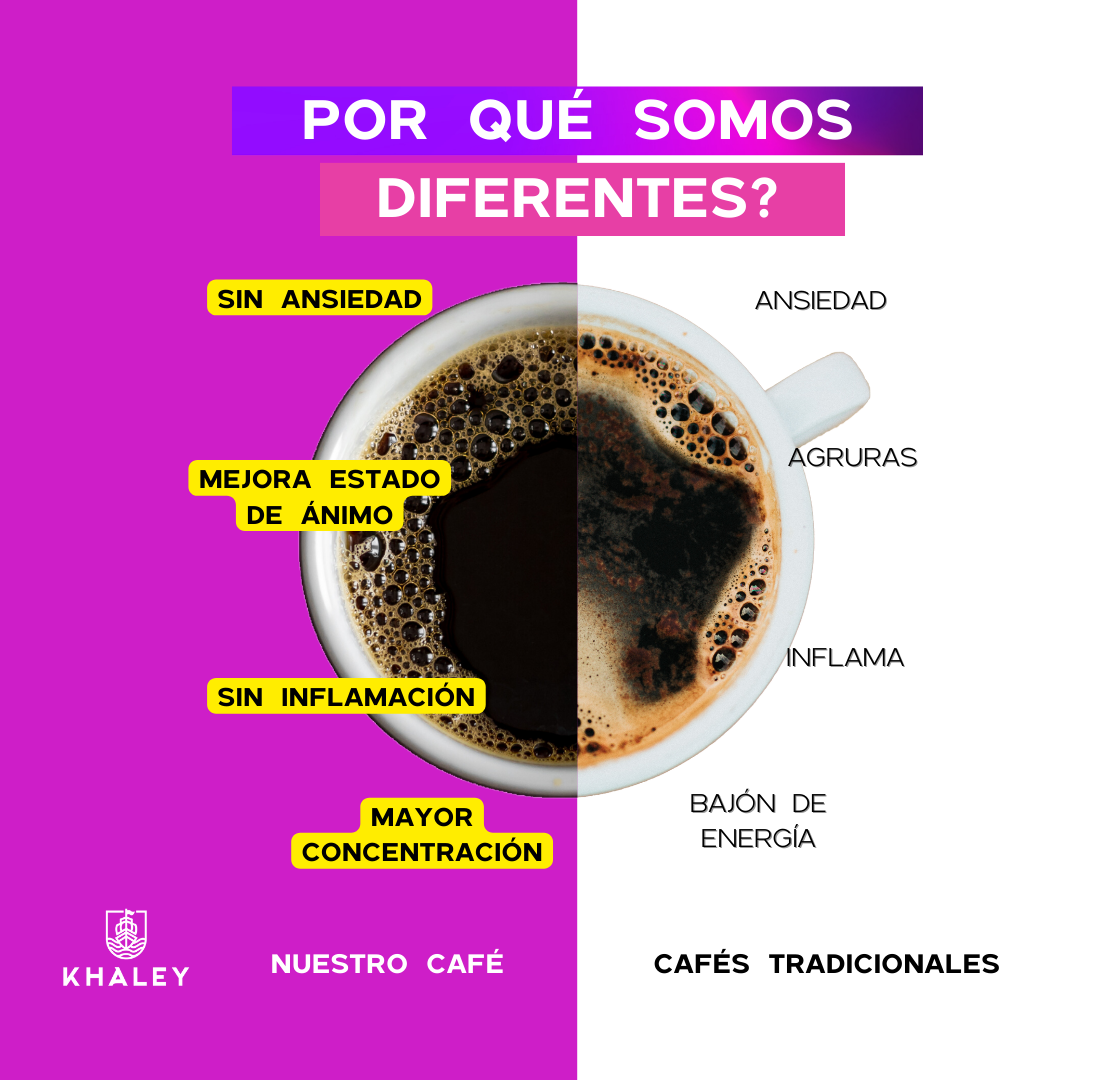 Café con Nootrópicos - Premium